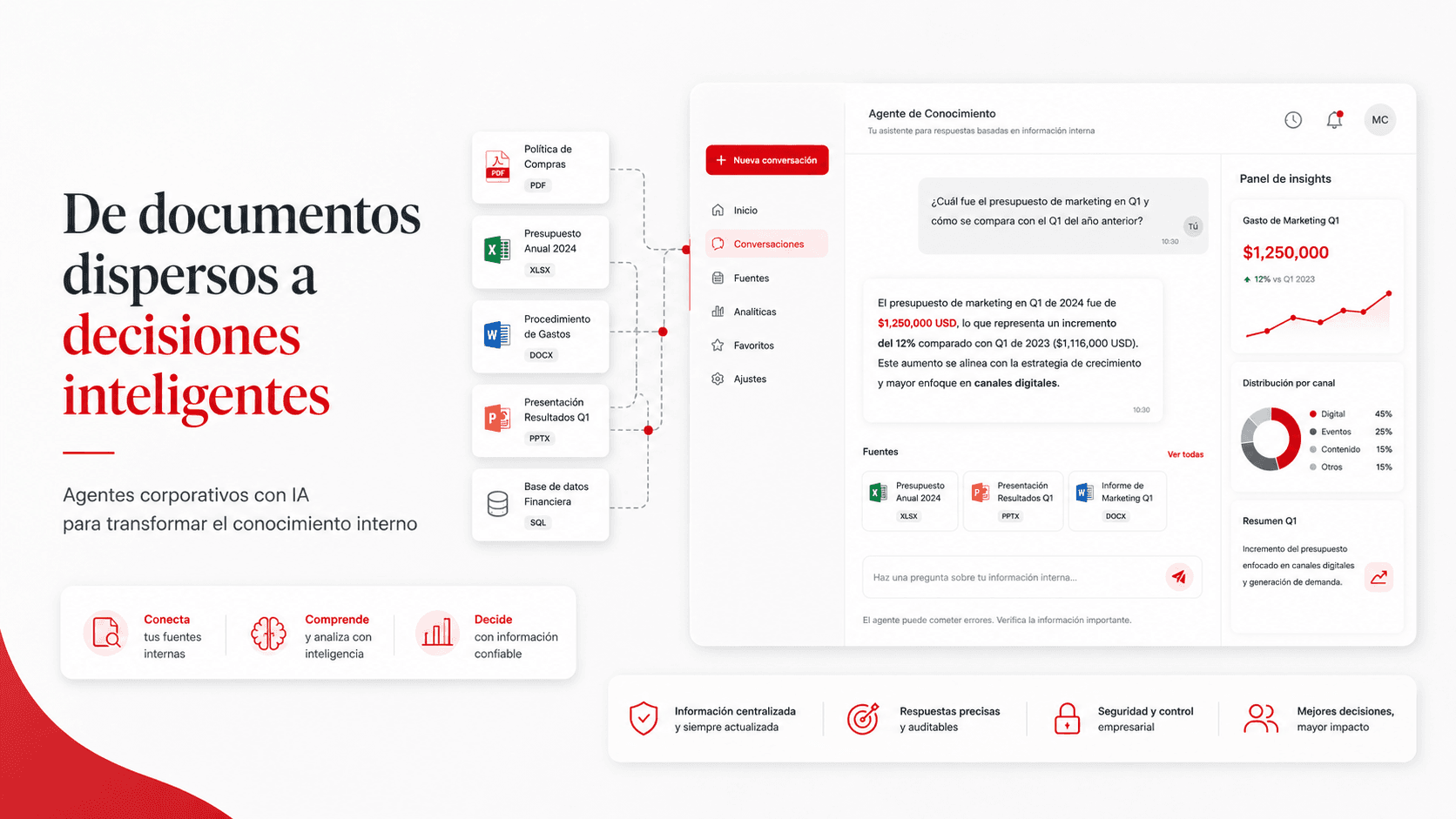 De documentos dispersos a decisiones inteligentes: cómo los agentes corporativos con IA transforman el conocimiento interno
