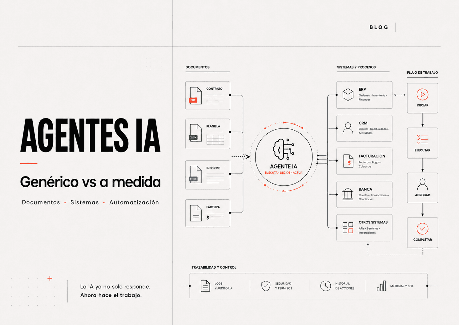 Agentes de IA para empresas: qué cambia con ChatGPT Work y cuándo conviene uno a medida