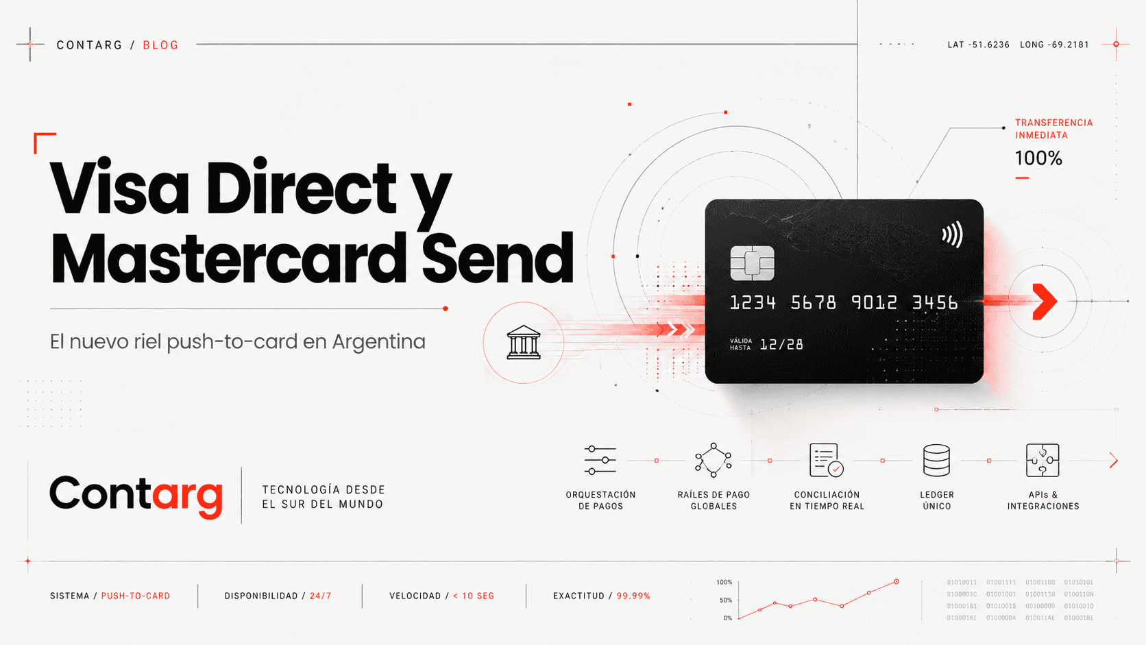 Visa Direct y Mastercard Send en Argentina: cómo preparar tus cobros para el nuevo riel sin CBU ni alias