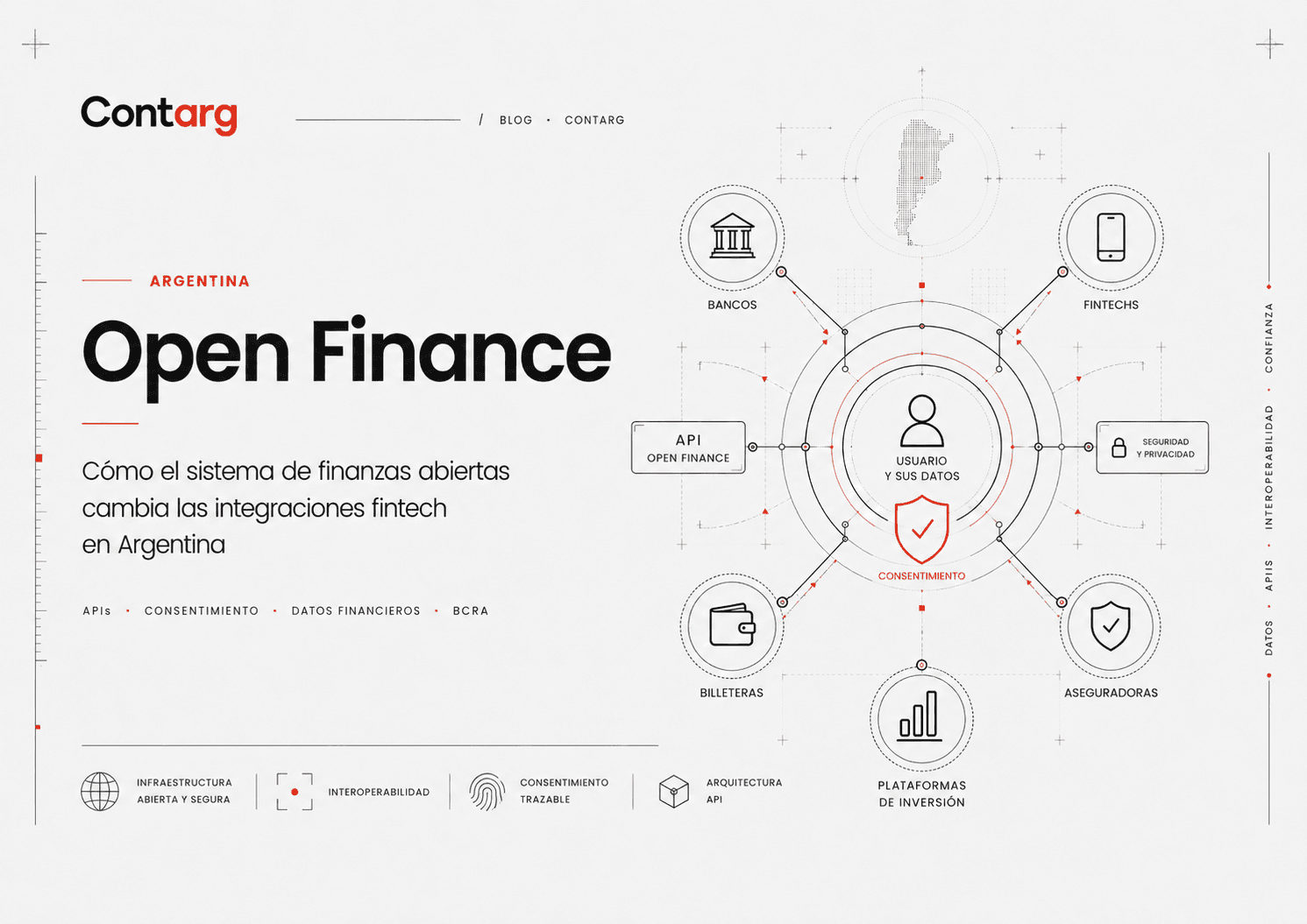 Open Finance en Argentina: qué cambia para tu empresa y cómo preparar tus sistemas