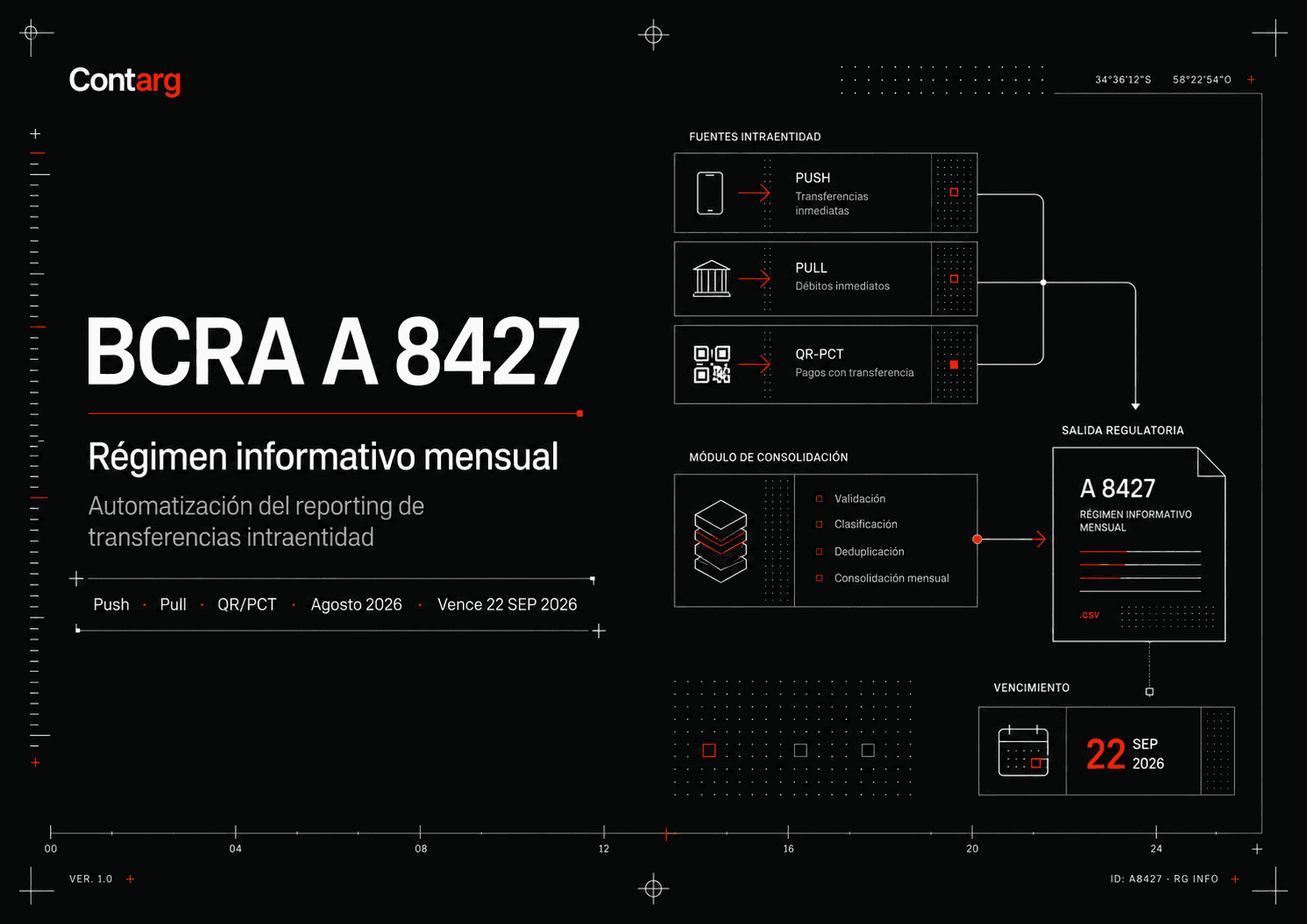 Régimen informativo del BCRA sobre transferencias inmediatas: cómo prepararte sin sumar carga manual
